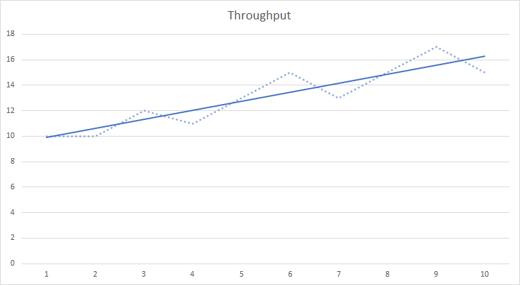 throughput